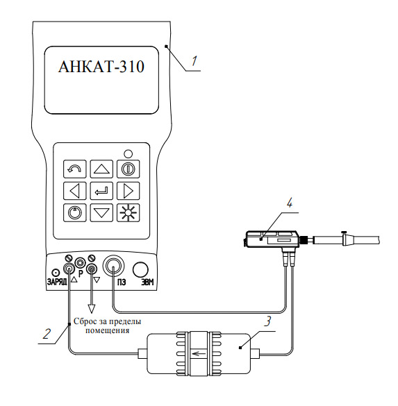Газоанализатор АНКАТ-310 (-01, -02, -03, -04, -05, -06) ИБЯЛ.413411.042