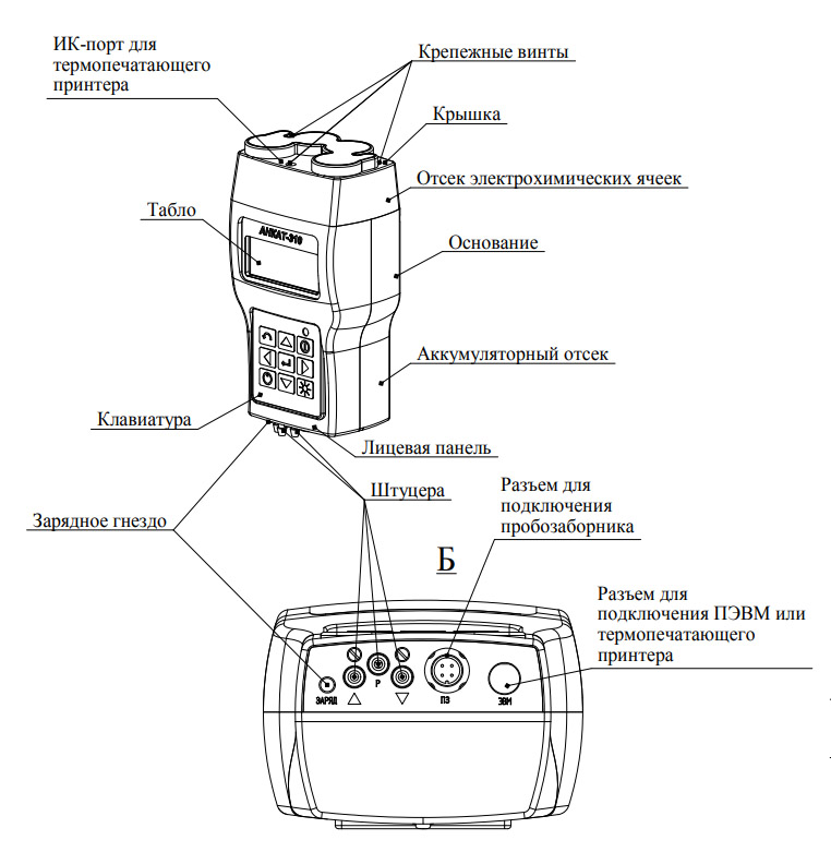Газоанализатор АНКАТ-310 (-01, -02, -03, -04, -05, -06) ИБЯЛ.413411.042