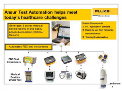 ANSUR Test software (плагин для IDA-4 Plus, лицензия)
