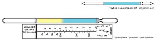 Индикаторная трубка Формальдегид 0,25-1,5 (2*10-5-12*10-5 %об.) (4,5 мм)