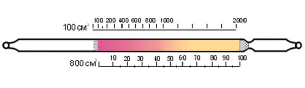 Индикаторная трубка Сероводород 10-100 100-2 000 (4,5 мм)
