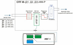 Система пробоподготовки газов СПГ-В-Д1-ФМ-Р