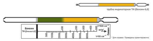 Индикаторная трубка Бензин 50-200 200-4000 (4,5мм)