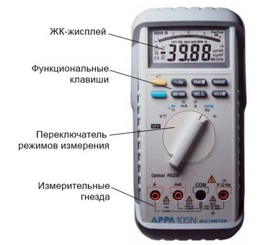 Внешний вид мультиметра APPA 105N Внешний вид мультиметра APPA 105N
