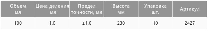 характеристики