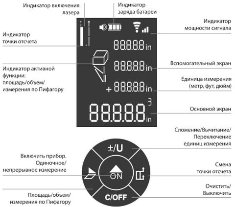 Дисплей и кнопки дальномера АМО B30