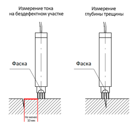 Измерение глубины трещины