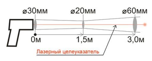 Показатель визирования датчика 1:75 Кельвин Компакт 201 Д Показатель визирования датчика 1:75 Кельвин Компакт 201 Д