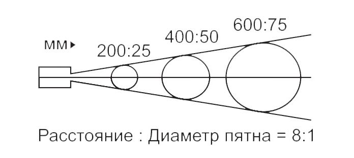 Пирометр АКИП-9301