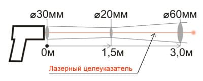 Показатель визирования Кельвин Компакт 201 (К44) Показатель визирования Кельвин Компакт 201 (К44)